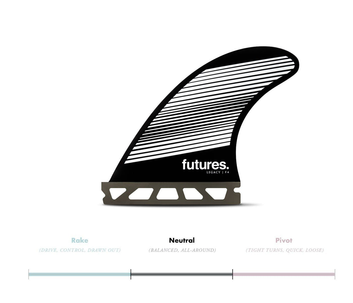 Futures F4 Legacy HC Thruster Fin Gray/Black - SantoLoco Hawaii